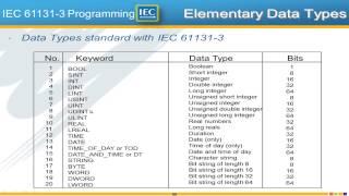 3.1 IEC 61131-3 Programming Overview (IEC 61131-3 Basics with MotionWorks IEC)
