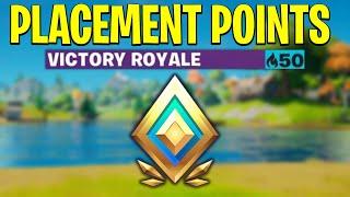 How To Add Placement Points To Your Map | Fortnite Creative