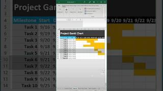 Excel tip how to make a Gantt chart