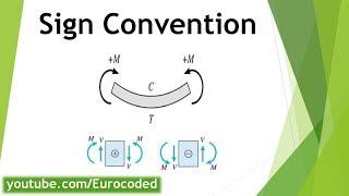 Sign Convention: Bending Moment, Shear Force & Axial Force