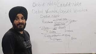 LEC - 4- JKSSB- Meaning of Debit note/ Credit note/ Debit Vouchers/ Credit Vouchers