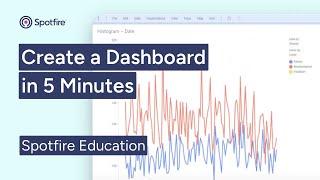 Create a Spotfire Dashboard in 5 minutes | Spotfire Quickstart