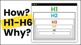 HTML H1 H2 | Visual Examples of How HTML's all Section Headings work?