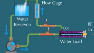 Television Transmitter Water Load Animation
