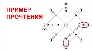 Практика прочтения Матрицы Судьбы. Пример.