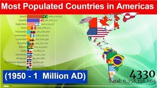 Most Populated Countries in Americas  (1950 - 1  Million AD) Americas Population