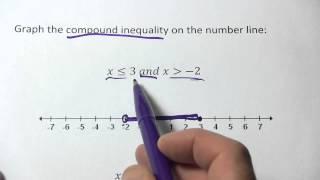 Graphing a Compound Inequality on the Number Line