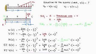 Beam Deflection and Singularity Functions in 3 Minutes! - TRIANGULAR LOAD