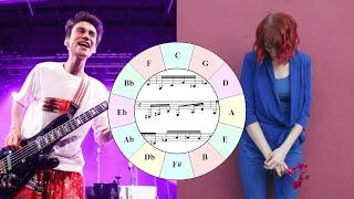 Jacob Collier's Quartal Lick