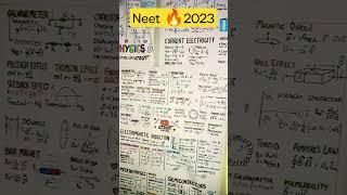 #neet #aiims #motivation #neetmotivation #pw_motivation #viral #neet2023 #ncert #ncertbiology #exam