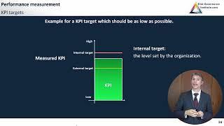 CIA Part 3 - KPI Targets