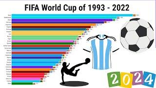 FIFA World Cup of 1993 - 2022 | ZAHID IQBAL LLC