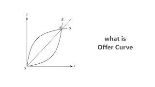 what is "offer curve"?