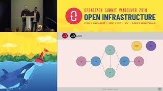 Integration of Multiple OpenStack Clouds with a Core MPLS Network