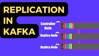 Kafka Internals: Replication in Kafka