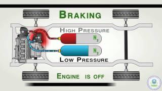 How Light Duty Series Hydraulic Hybrid Vehicles (HHVs) Work