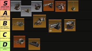 I Ranked Every Weapon In Crossout with My Over 10000 Hours Experience | Part 1