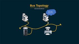 Bus Topology Animation (Computer Network)