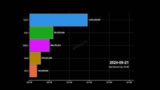 Stock Race: TLRY, CGC, SNDL, ACB, HITI