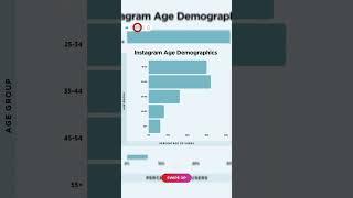 Instagram Age Demographics l Instagram Users
