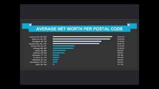 Richest Postal Codes in Canada