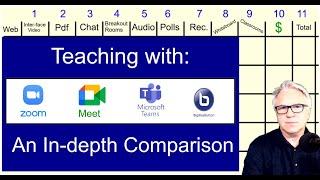 Zoom vs Google Meet vs MS Teams vs BigBlueButton - Comparing 10 functions.