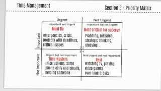 Priority Matrix - Prioritize your activities 13-17