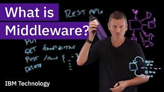 What is Middleware?