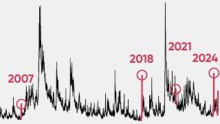 This Has Only Happened 4 Times in 30 Years (Here’s What History Says About the Recent VIX Spike)