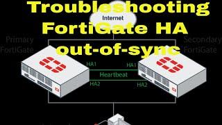 FortiGate HA out of sync troubleshooting