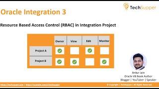Resource Based Access Control RBAC in Oracle Integration Project