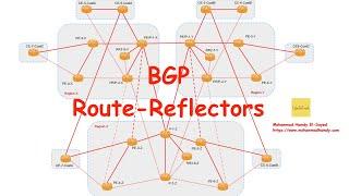 BGP Route Reflectors - RR