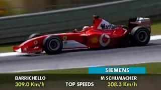 Schumacher best lap ever