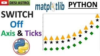 Matplotlib Tutorial: Switchig Off Axes and Ticks in Python | Python for Data Science & Visulaization