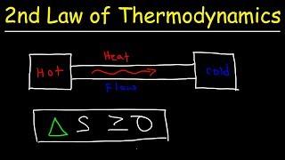 Second Law of Thermodynamics - Heat Energy, Entropy & Spontaneous Processes