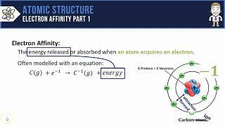 What is Electron Affinity?