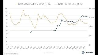 Gold Guru on Bitcoin's Stock-To-Flow Ratio, Predicting Value, and Mining Asteroids