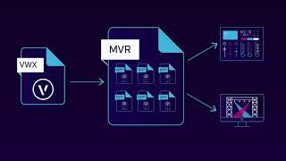 Service Pack 3: MVR & GDTF Updates