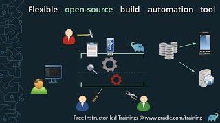 What is the Gradle Build Tool? A simplified explanation