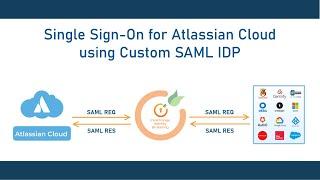 Atlassian Cloud Single Sign-On (SSO) with any SAML Identity Provider | Atlassian Access SSO