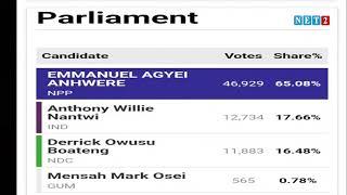 Analysis on Parliamentary and Presidential Elections Results