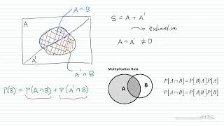 Total Probability Rule