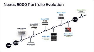 Nexus 9000 Evolution -  The new Nexus 9800, 9400 and 9300 overview with 400 and 800G support