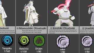 Otsutsuki Clan bloodline in Shindo Life |Roblox|