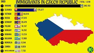 Imigranti v České Republice