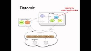 Datomic Datalog