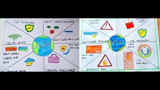 How To Draw Cyber Security Drawing || Computer security day poster chart project making