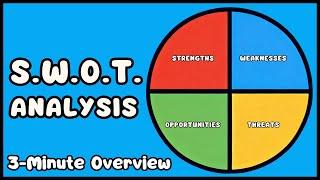 How to do a SWOT Analysis (Explained in 3 Minutes)