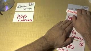 Adoptive Storage Explained with Index Cards