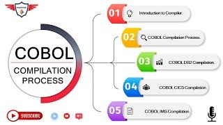 COBOL Compilation Process | COBOL DB2 Compilation | COBOL CICS Compilation | COBOL IMS Compilation.